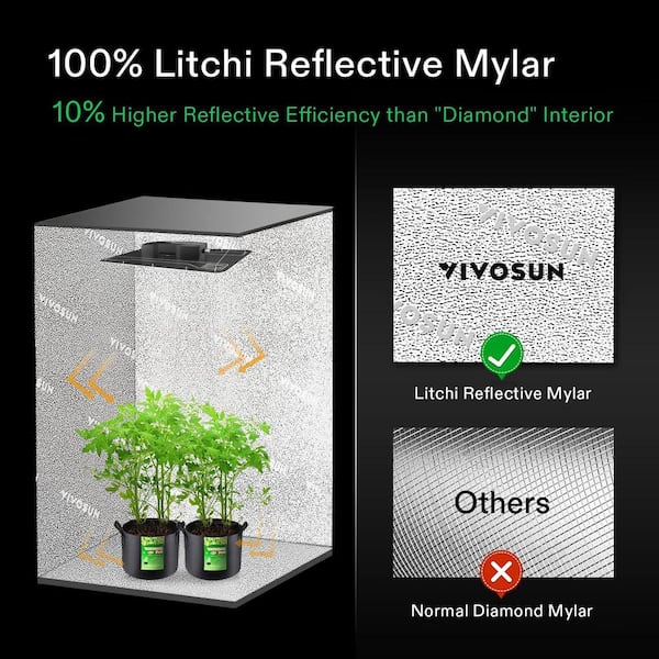 VIVOSUN 2 ft. L x 2 ft. L Hydroponic Mylar Grow Tent with Observation Window and Floor Tray