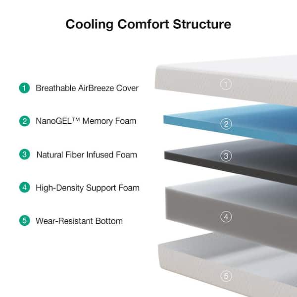 Classic Queen Medium Gel Memory Foam 5 in. in a box with Cooling Night Sleep and Pressure Relief Mattress