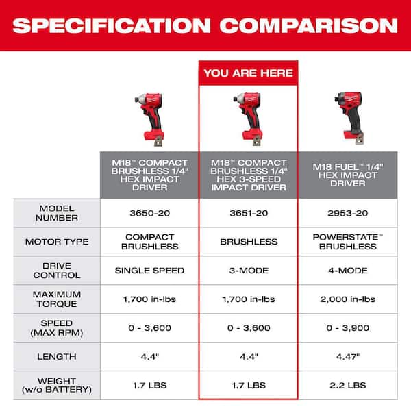 Milwaukee M18 18V Lithium-Ion Compact Brushless Cordless 1/4 in