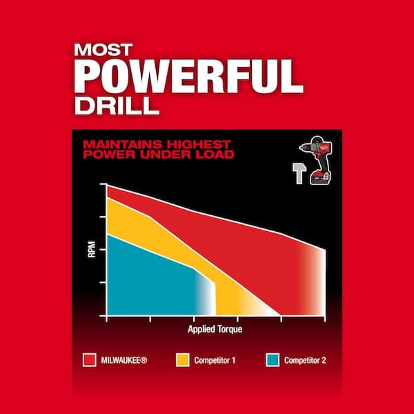 Milwaukee - M18 FUEL 18-Volt Lithium-Ion Brushless Cordless Combo Kit 2-Tool with 2 Batteries Charger 4-1/2in. to 5in. Grinder