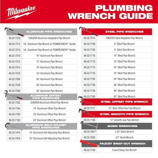 Milwaukee 18 in. Aluminum Offset Pipe Wrench 48-22-7185 - The Home