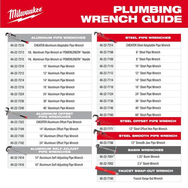 Milwaukee - 14 in. and 24 in. Aluminum Pipe Wrench Set (2-Tool)