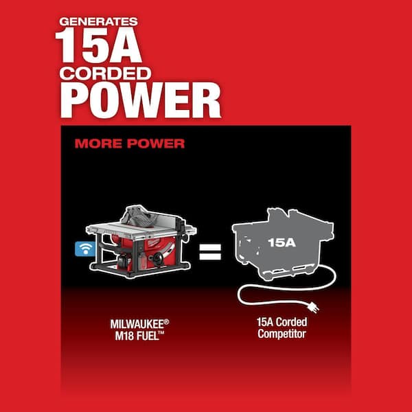 Milwaukee - M18 FUEL ONE-KEY 18- volt Lithium-Ion Brushless Cordless 8-1/4 in. Table Saw Kit W/(1) 12.0Ah Battery & Rapid Charger