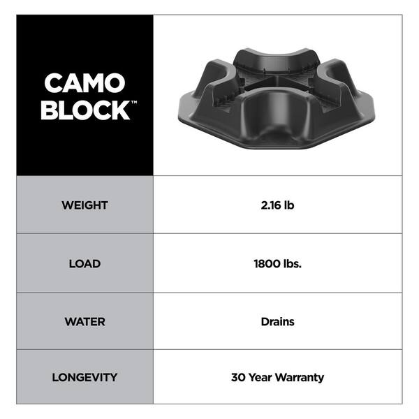CAMO 15.75 in. x 15.75 in. 3.5 in. Block Heavy-Duty Polyolefin Deck Block  0420001 - The Home Depot
