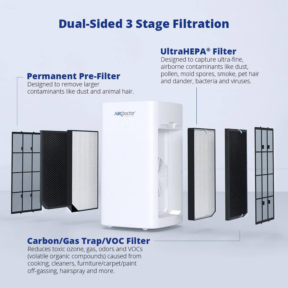 AirDoctor White Smart HEPA Tower Air Purifier with Carbon Filters