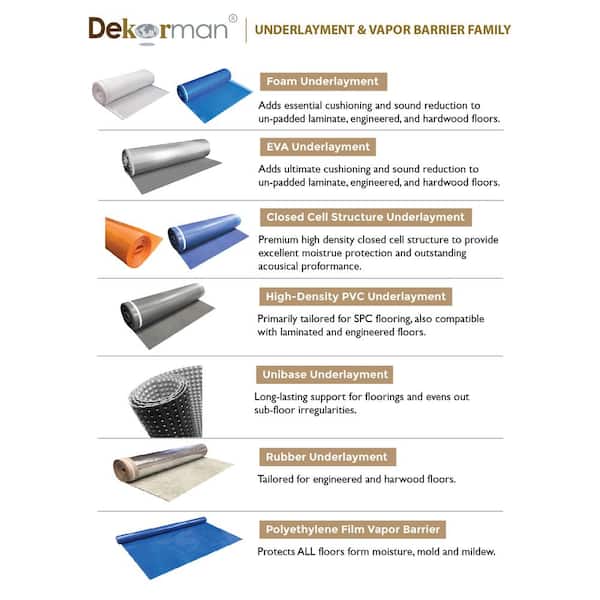Dekorman 2mm Thick 2-N-1 Moisture Barrier Blue Foam Underlayment(#2BF1) 2 mm T x 3.3 ft. W x 30.25 ft. L (100 sq. ft. / roll)