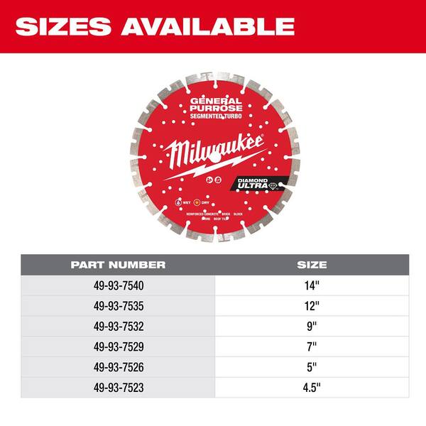 Milwaukee 4.5 in. Ultra Segmented General-Purpose Diamond Blade