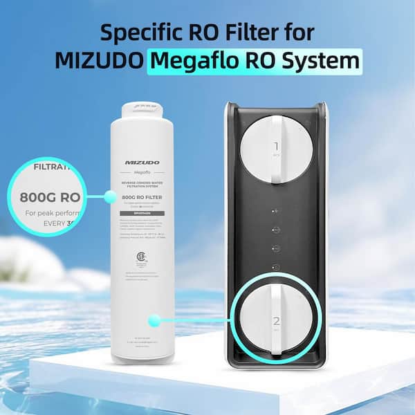 Megaflo RO Water Filter Cartridge Replacement for Megaflo 800 GPD Reverse Osmosis System, 36-Month Lifetime