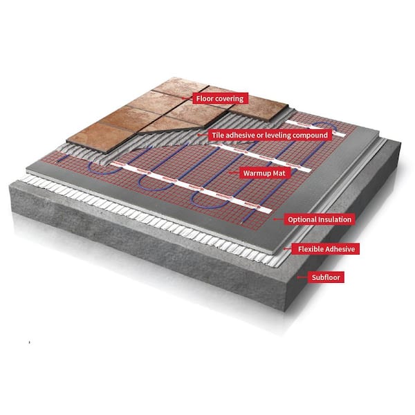 24 ft. x 20 in. 120-Volt Heated Floor Mat (Covers 40 sq. ft. Total)