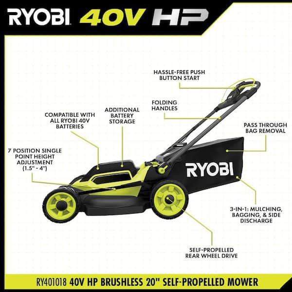 RYOBI - 40V HP Brushless 20 in. Cordless Electric Battery Walk Behind Self-Propelled Lawn Mower with 6.0 Ah Battery and Charger