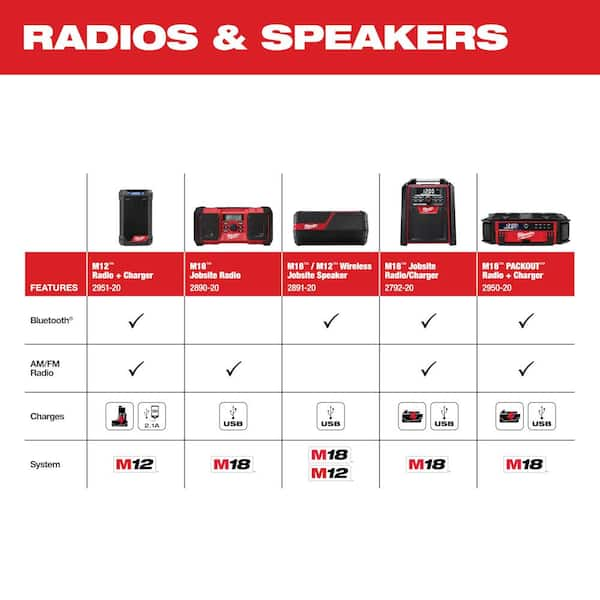 M18 Lithium Ion Cordless PACKOUT Radio Speaker with Built In Charger