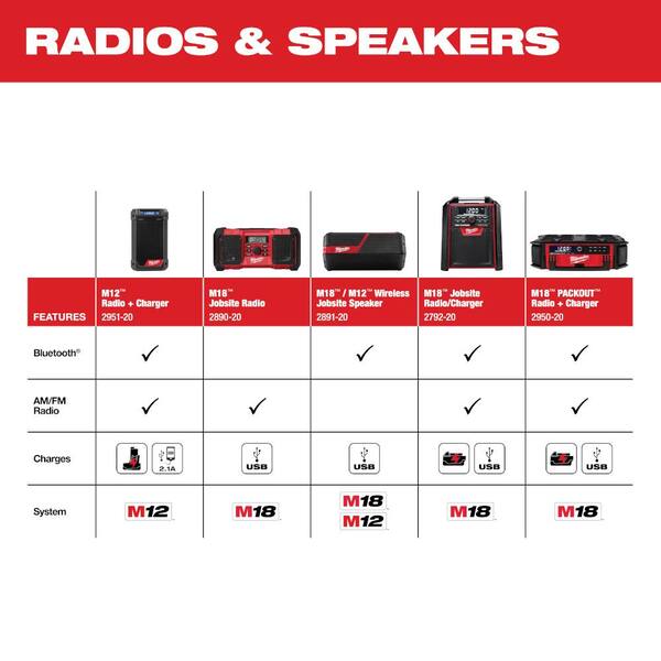 Milwaukee M12 12-Volt Lithium-Ion Cordless Bluetooth/AM/FM Milwaukee M12 12-Volt Lithium-Ion Cordless Bluetooth/AM/FM