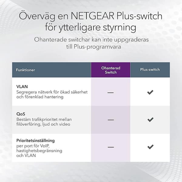 NETGEAR 5-Port 10/100/1000 Mbps Gigabit Unmanaged Switch White