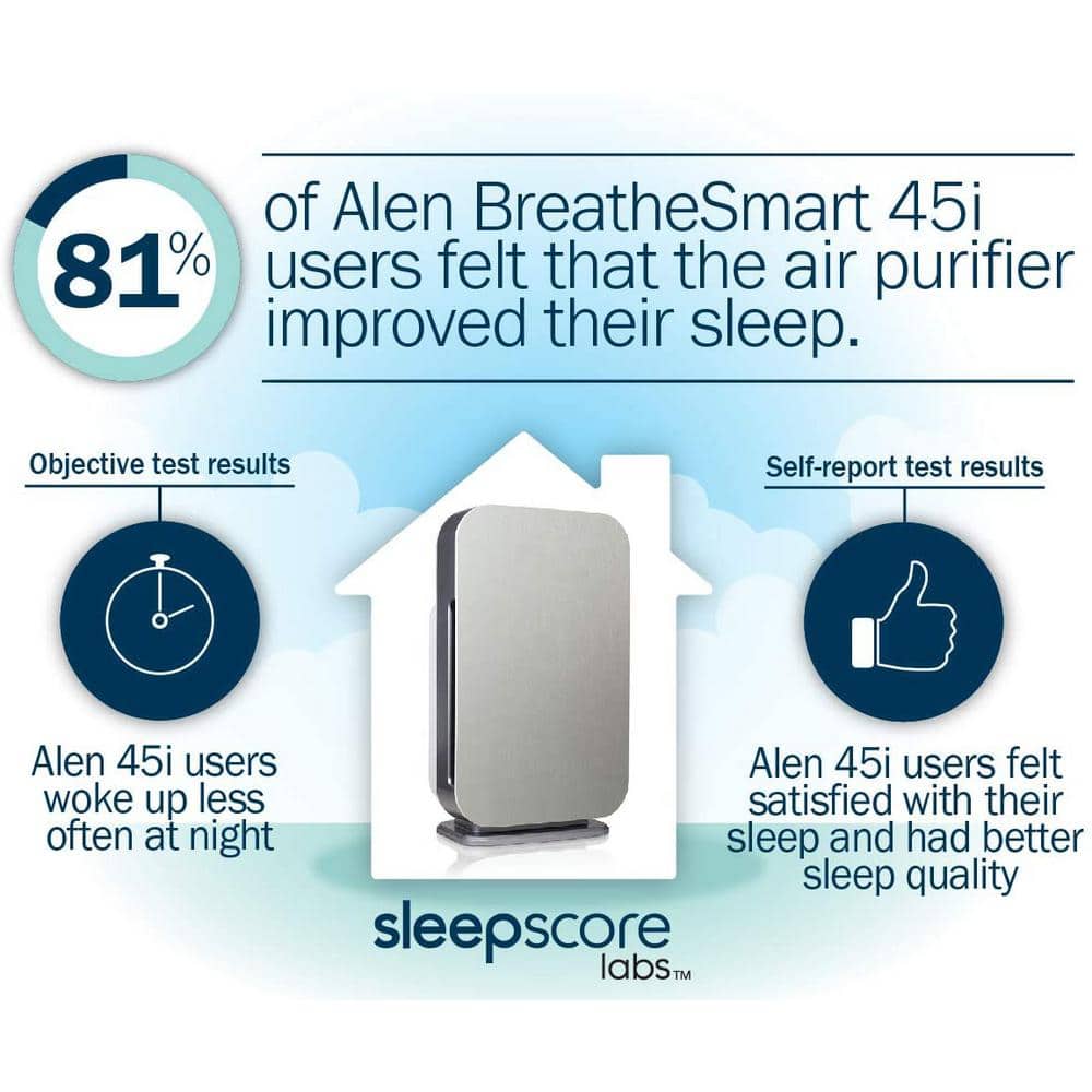Alen BreatheSmart 45i White HEPA Air Purifier for Large Rooms