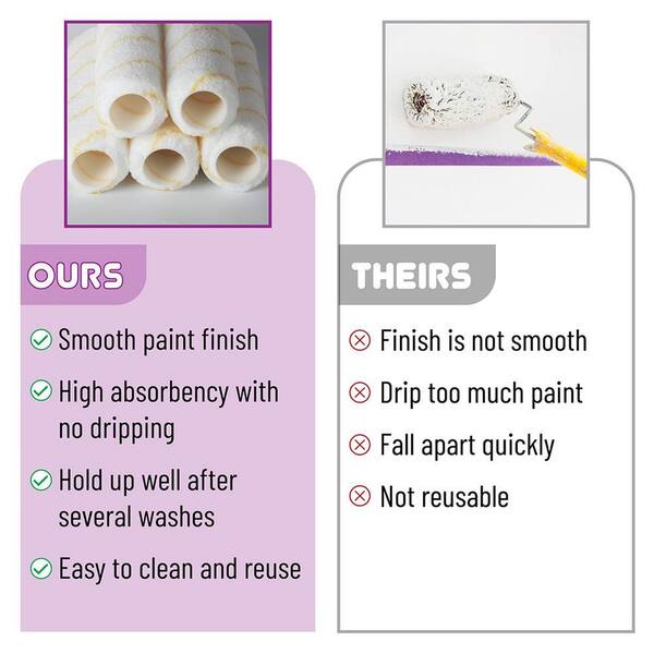 Pro Grade - Paint Roller Covers - 1/2 X 9 Inch PX BRAND 3 Pack - View #10