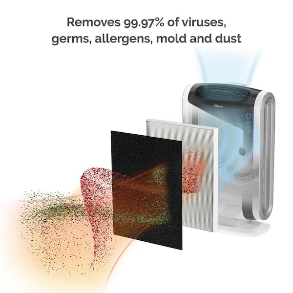 AeraMax Filter for 290/300/DX95 Air Purifiers
