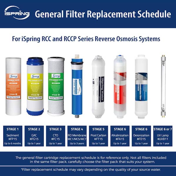 Reverse Osmosis Membrane Replacement Cartridge