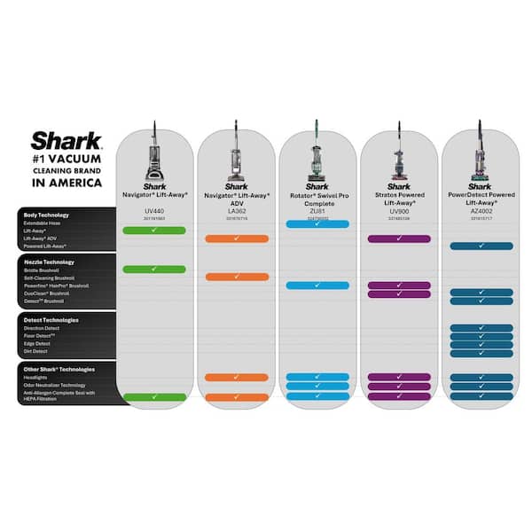 Shark Navigator Lift-Away DLX Upright Vacuum with Cyclone PET