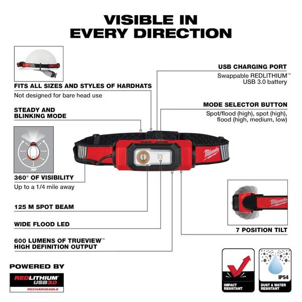 Milwaukee - 1100 Lumens LED USB Rechargeable Twist Focus Flashlight & 600 Lumens 360-Degree Visibility Hard Hat Headlamp