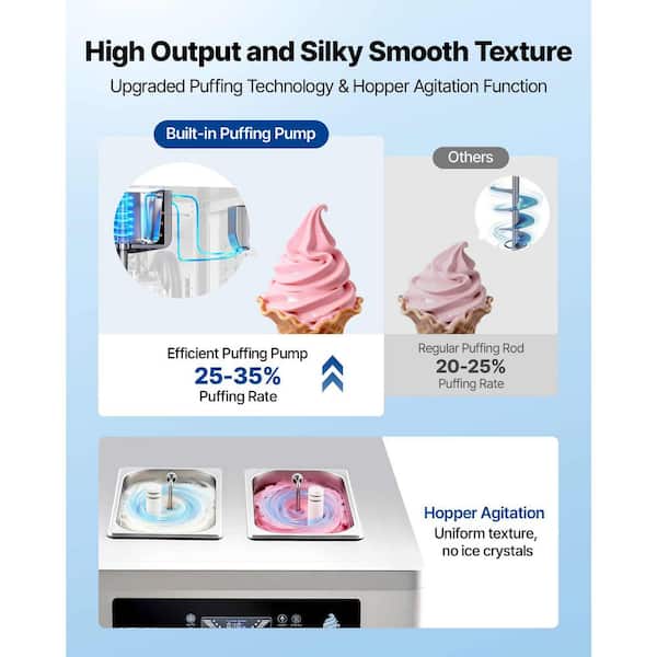 Commercial Ice Cream Machine 10.14 qt. Silver 20-28 L/H Output 2200W 3-Flavor 2 x 6L Hoppers Freestanding Soft Ice Cream