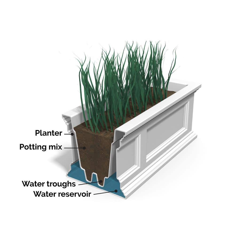 Fairfield White Polyethylene Self-Watering Window Box Planter