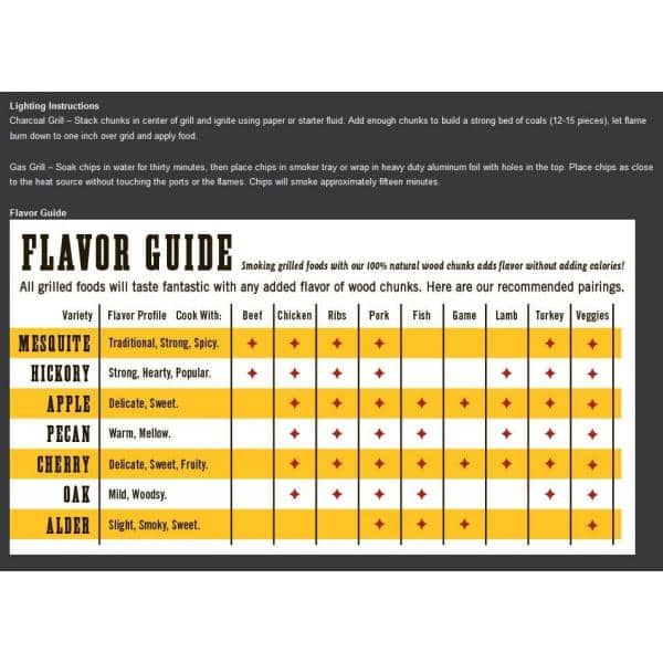 Kingsford 179 BBQ Premium Blend Wood Chips 100532739