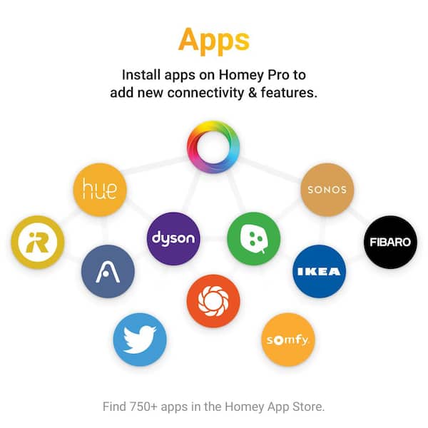APP][PRO] Blink for Home - Apps - Homey Community Forum