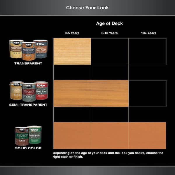BEHR DECKplus 1 gal. #ST-109 Wrangler Brown Semi-Transparent Waterproofing  Exterior Wood Stain 307701 - The Home Depot