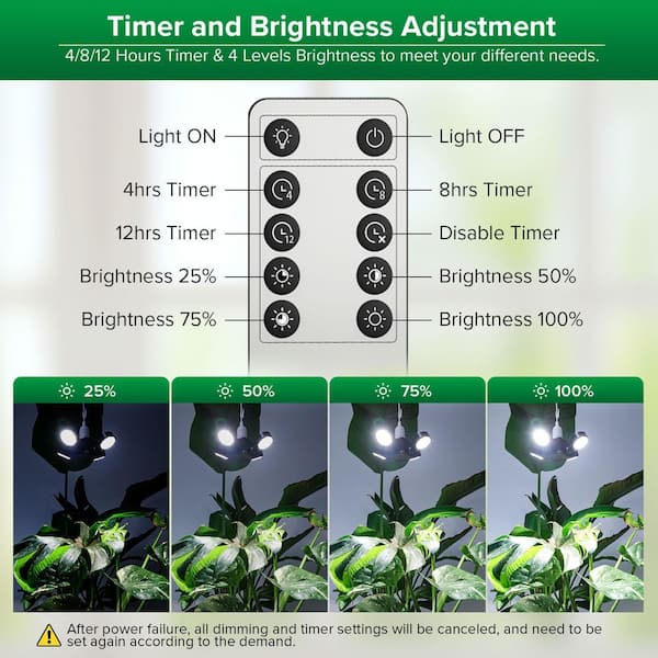 SANSI 40-Watt 4000 Lumen Black High PPFD Full Spectrum E26 Base