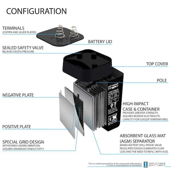 https://images.thdstatic.com/productImages/972dc21e-a754-425b-a085-1bf4cf4139ae/svn/mighty-max-battery-12v-batteries-max3467130-c3_600.jpg