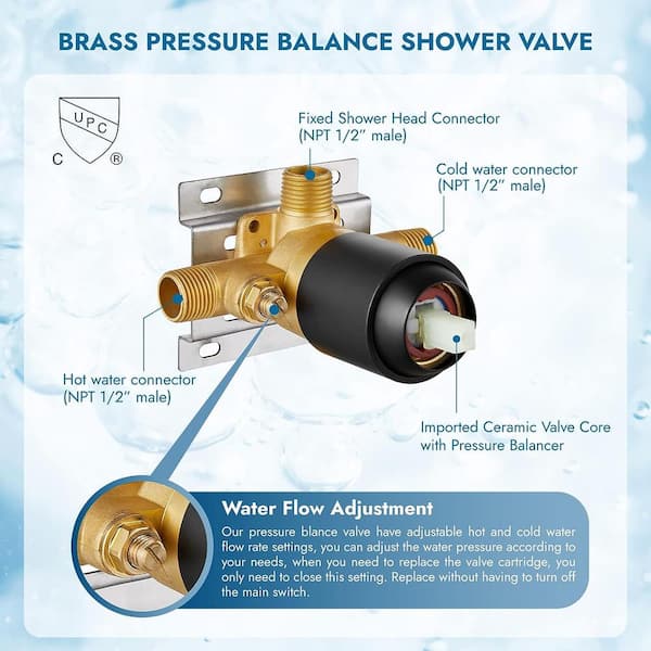 Water Pressure Why Do I Not Have Any Hot Water Low Pressure I Have
