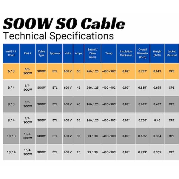 WindyNation 5 ft. 6/3 6-Gauge 3 Conductor 600-Volt Black SOOW Cord
