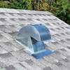 master-flow-rooftop-venting-gnv6-31.2