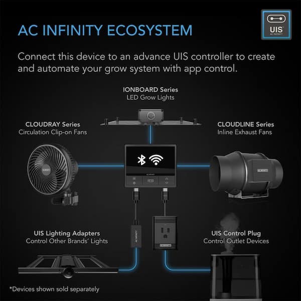 AC Infinity Cloudline S6 Quiet 6 in. Inline Duct Fan Speed