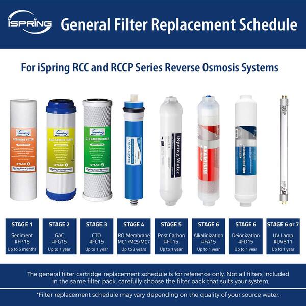 LittleWell 6-Stage De-Ionization Reverse Osmosis 1-Year Replacement Filter Set LittleWell 6-Stage De-Ionization Reverse Osmosis 1-Year Replacement Filter Set