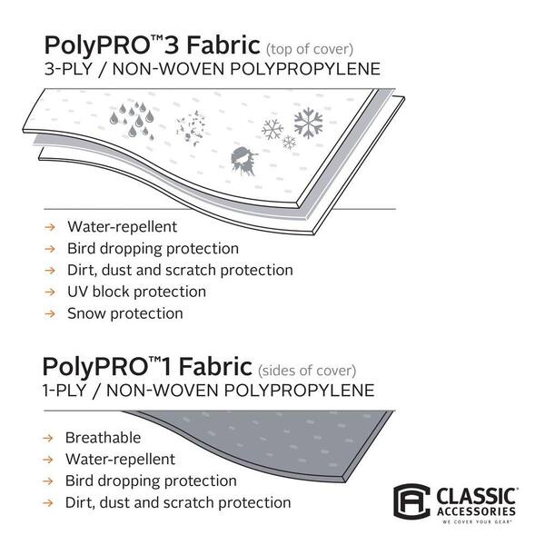 Classic Accessories Over Drive PolyPRO3 Camper Cover, Fits ft. 10 ft.  Campers 80-036-143101-00 The Home Depot
