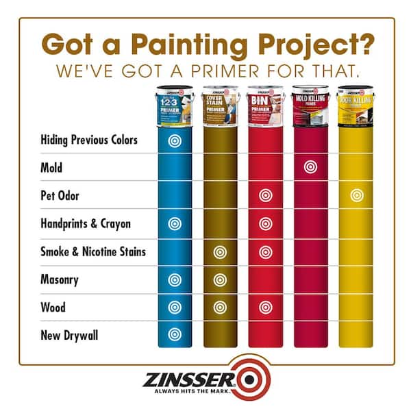 Zinsser - Cover Stain 1 Gallon White Low VOC Classic Oil Based Interior/Exterior Primer and Sealer (2-Pack)