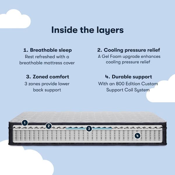 Classic Clarks Hill LTD California King Plush Euro Top 12.5 in. Mattress