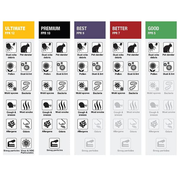 12 in. x 20 in. x 1 in. Allergen Plus Pleated Air Filter FPR 7, MERV 11