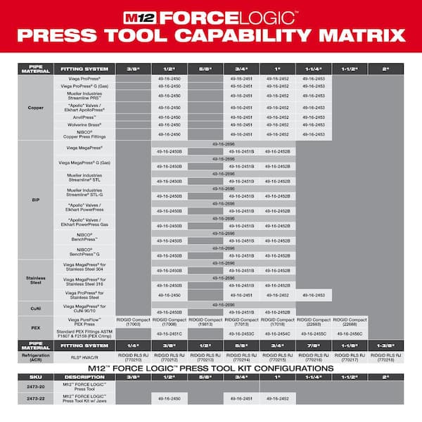 Milwaukee 2473-20 M12 Force Logic Press Tool - No Jaws, Bare Tool