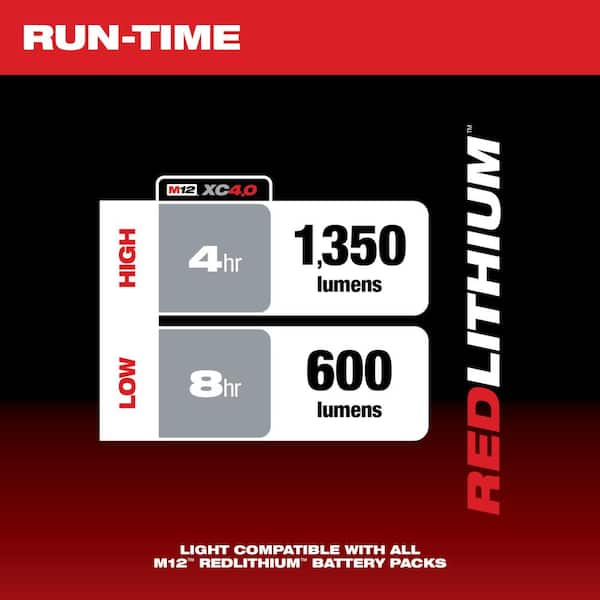 M12 12-Volt Lithium-Ion Cordless LED Underhood Light with M12 2.0 Ah Compact Battery Pack