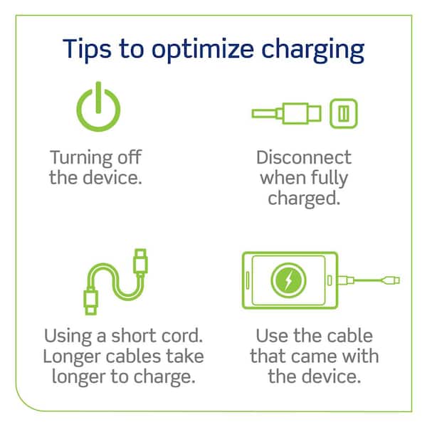 Leviton      30-Watt 6 Amp USB Dual Type-C with Power Delivery In-Wall Charger/15 Amp 125-Volt Tamper-Resistant Outlet, White