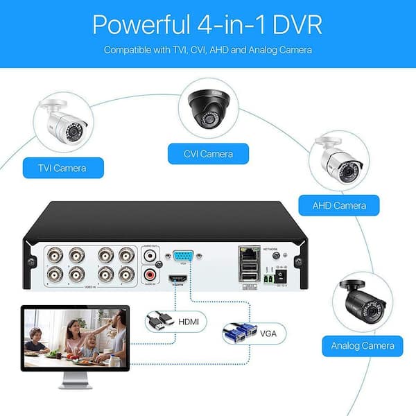 ZOSI H.265 Plus 8-Channel 5MP-LITE DVR 1TB Hard Drive Security