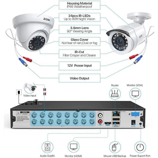 ZOSI 16-Channel 5MP-Lite 2TB DVR Security System with 4 1080p Dome