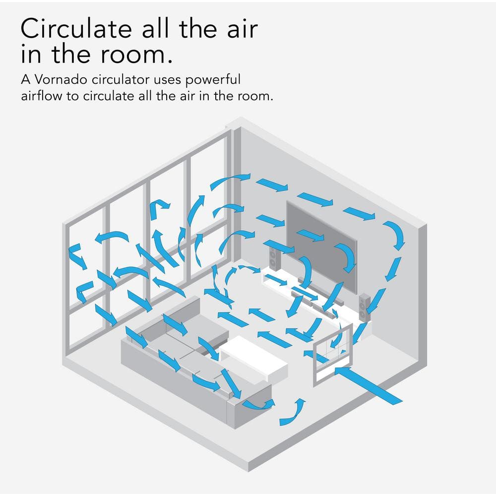https://images.thdstatic.com/productImages/987c077c-ccee-4a29-aedc-7d4ad759f13e/svn/vornado-window-fans-fa1-0136-43-44_1000.jpg
