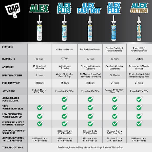 DAP Alex Plus 10.1 oz. White Acrylic Latex Caulk Plus Silicone 18103 - The  Home Depot