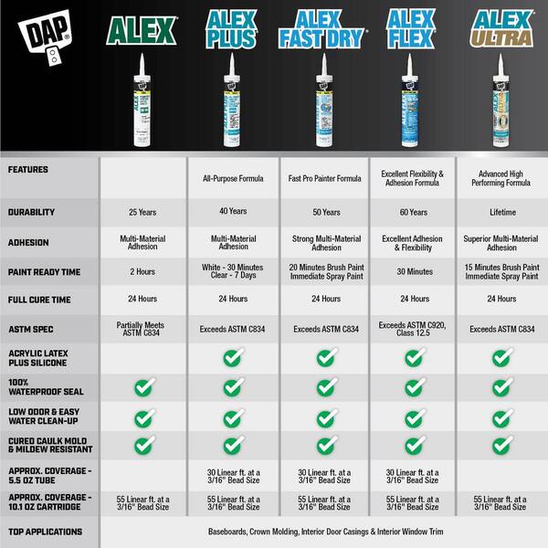 DAP Alex Ultra 10.1 oz. White Advanced Anti-Shrink Sealant 18200