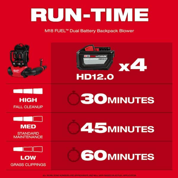 M18 FUEL 155 MPH 650 CFM 18V Brushless Cordless Dual Battery Backpack Blower Kit w/ String Trimmer, Hedge Trimmer, Edger
