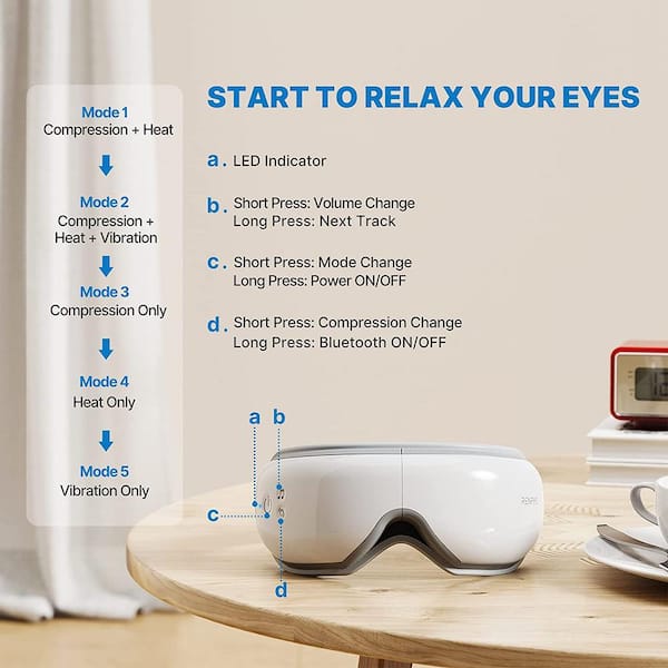 RENPHO Heated Eye Massager for Migraines with Bluetooth Music 3-Speed in  White PUS-RF-EM001-WH - The Home Depot