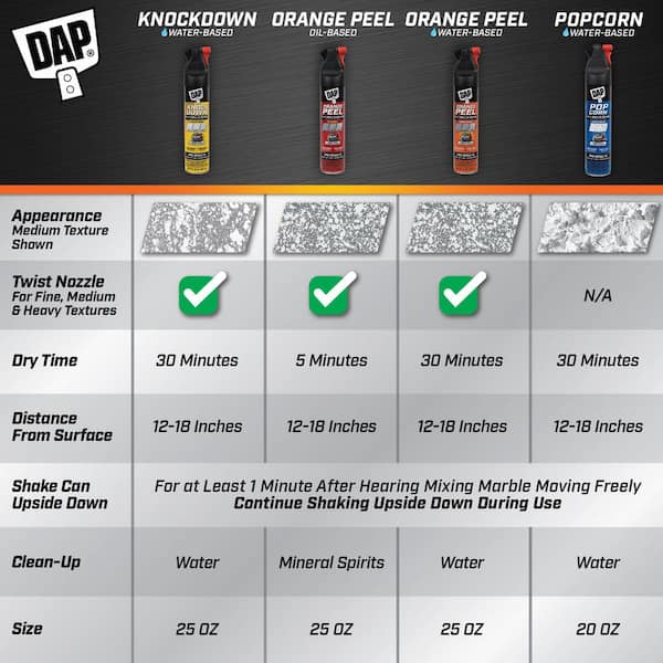 DAP Spray Texture 25 Oz. Knockdown Water Based 2-in-1 Wall